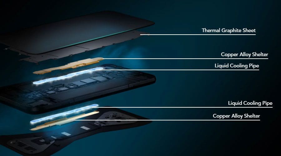 Top 5 features of Black Shark 3 in Nepal