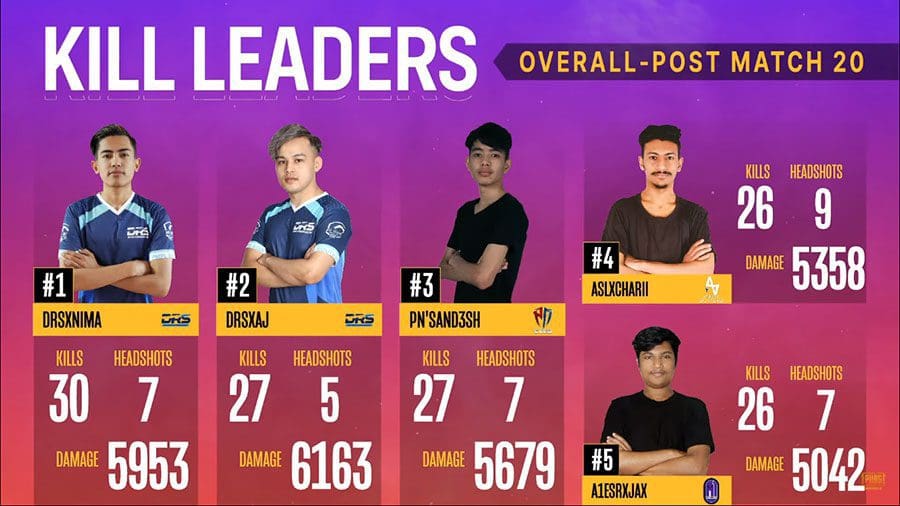 Top 10 MVP of PMPL South Asia Season 2 Championship 