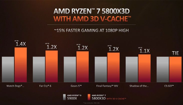 AMD Ryzen 4000, 5000 Series Price in Nepal