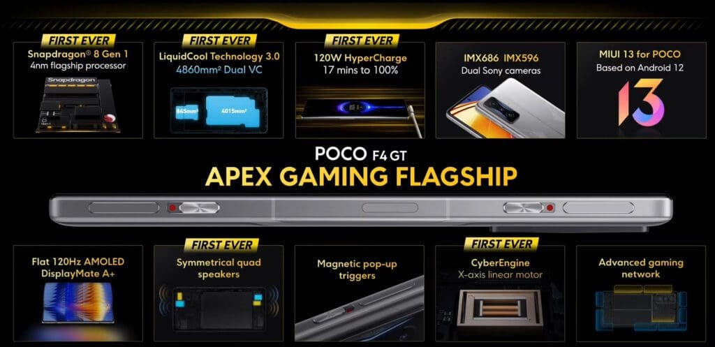 Poco F4 GT Features