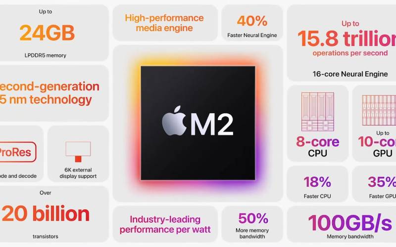 Macbook with M2 chip