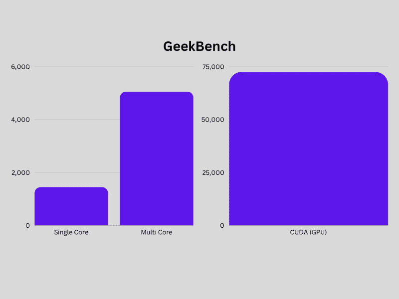 Ripple Nova Review - Bench Score - GeekBench
