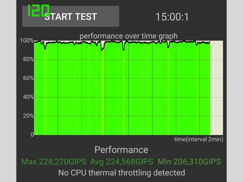 CPU Throtal Testing - Realme 10 Pro Plus 5G Full Review