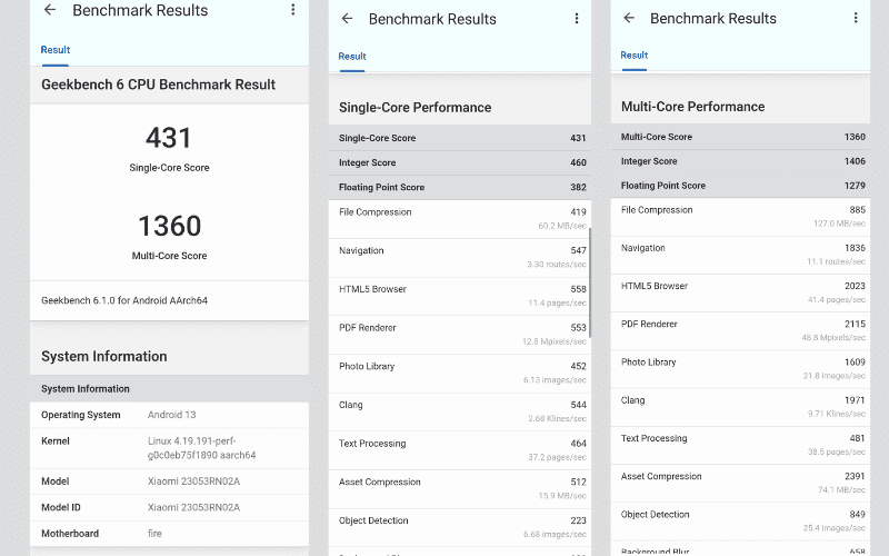 Redmi 12 5G Full Review-geekbench scores