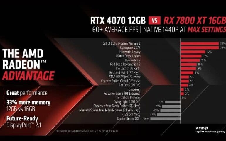 AMD Radeon RX 7000 Series Price In Nepal With New Improved