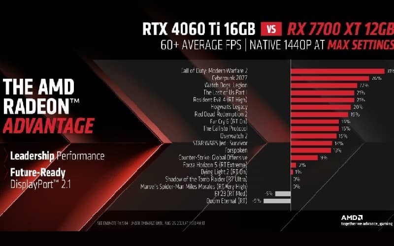 AMD Radeon RX 7000 series price in Nepal